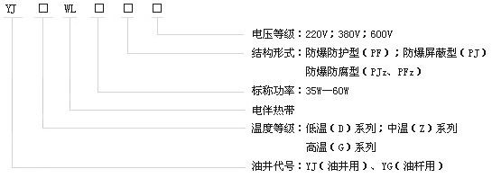 DXW-PF石油行业专用油井电伴热带电热带(图2)