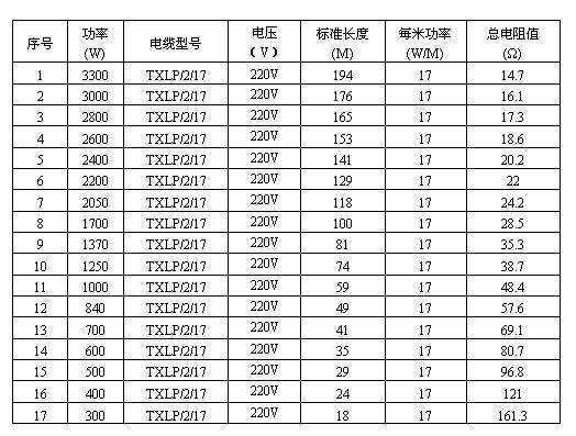 双导发热电缆智能电地暖(图3)