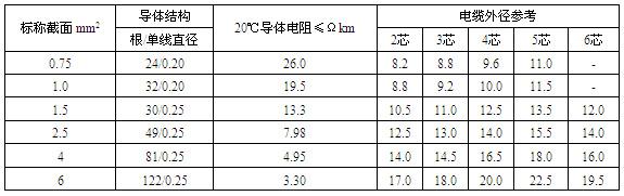 通用橡套软电缆(图3)